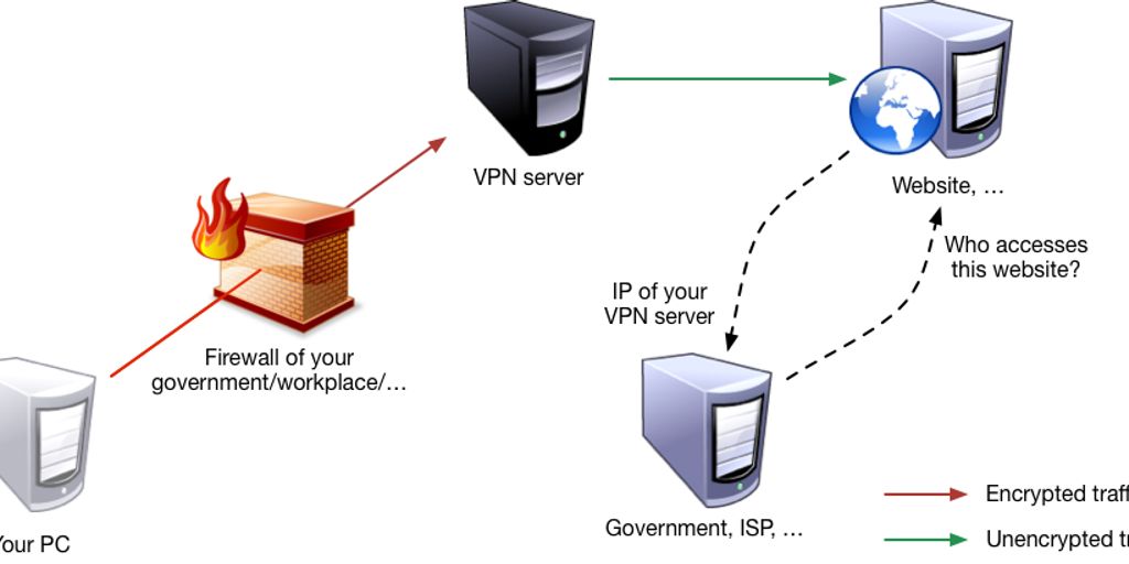 VPN software secure internet browsing