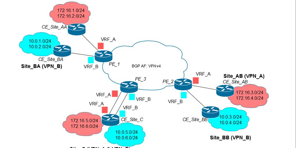 military grade VPN