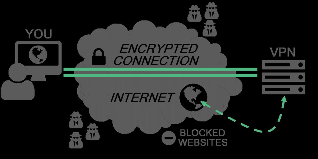 VPN network illustration