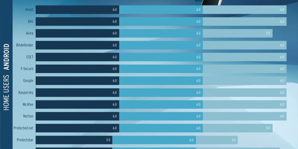 AVG Antivirus software on computer screen