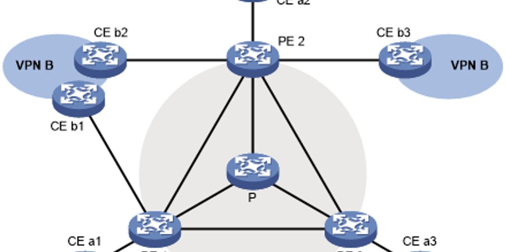 VPN encryption