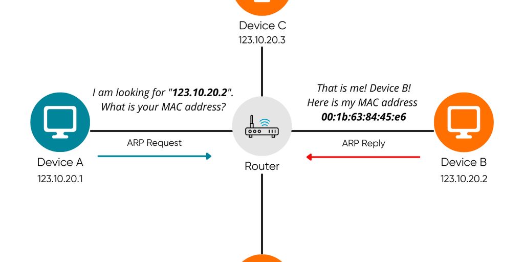 cybersecurity real-time scanning